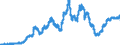 Indicator: Loans to domestic non-banks (non-MFIs) more than 1 year and up to and including 5 years / Regional institutions of credit cooperatives (up to June 2016)