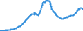 Indicator: Loans to domestic non-banks (non-MFIs) / more than 1 year and up to and including 5 years / Credit cooperatives