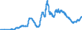 Indicator: Loans to domestic non-banks (non-MFIs) / more than 1 year and up to and including 5 years / Mortgage banks