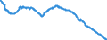 Indicator: Loans to domestic non-banks (non-MFIs) more than 1 year and up to and including 5 years / Building and loan associations
