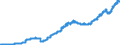 Indicator: Loans to domestic non-banks (non-MFIs) / more than 1 year and up to and including 5 years / Foreign banks