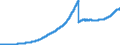 Indicator: Loans to domestic non-banks (non-MFIs) more than 5 years / All categories of banks