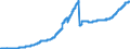 Indicator: Loans to domestic non-banks (non-MFIs) more than 5 years / Commercial banks