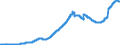 Indicator: Loans to domestic non-banks (non-MFIs) more than 5 years / Big banks