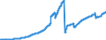 Indicator: Loans to domestic non-banks (non-MFIs) more than 5 years / Regional banks and other commercial banks