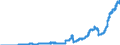 Indicator: Loans to domestic non-banks (non-MFIs) / more than 5 years / Branches of foreign banks