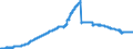 Indicator: Loans to domestic non-banks (non-MFIs) / more than 5 years / Landesbanken