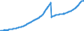 Indicator: Loans to domestic non-banks (non-MFIs) / more than 5 years / Savings banks
