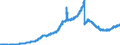 Indicator: Loans to domestic non-banks (non-MFIs) more than 5 years / Regional institutions of credit cooperatives (up to June 2016)