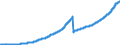 Indicator: Loans to domestic non-banks (non-MFIs) / more than 5 years / Credit cooperatives
