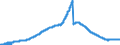 Indicator: Loans to domestic non-banks (non-MFIs) / more than 5 years / Mortgage banks