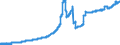 Indicator: Loans to domestic non-banks (non-MFIs) / more than 5 years / Banks with special, development and other central support tasks