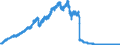 Indicator: Assets and liabilities of banks (MFIs) in Germany vis-á-vis residents / Lendings to domestic non-banks (non-MFIs) / Bills / All categories of banks