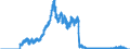 Indicator: Lendings to domestic non-banks (non-MFIs) / of which bills / Branches of foreign banks