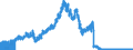 Indicator: Lendings to domestic non-banks (non-MFIs) / of which bills / Regional institutions of credit cooperatives (up to June 2016)