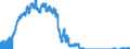 Indicator: Lendings to domestic non-banks (non-MFIs) / of which bills / Banks with special, development and other central support tasks