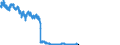 Indicator: Bills issued by domestic non-banks (non-MFIs) / Foreign banks