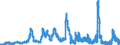 Indicator: Assets and liabilities of banks (MFIs) in Germany vis-á-vis residents / Lendings to domestic non-banks (non-MFIs) / Treasury bills and negotiable money market paper issued by non-banks / All categories of banks