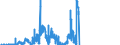 Indicator: Money market paper issued by domestic non-banks (non-MFIs) / Foreign banks