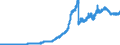 Indicator: Assets and liabilities of banks (MFIs) in Germany vis-á-vis residents / Lendings to domestic non-banks (non-MFIs) / Securities issued by non-banks / All categories of banks