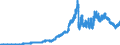 Indicator: Lendings to domestic non-banks (non-MFIs) / of which securities issued by non-banks / Commercial banks