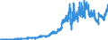 Indicator: Lendings to domestic non-banks (non-MFIs) / of which securities issued by non-banks / Big banks