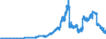 Indicator: Lendings to domestic non-banks (non-MFIs) / of which securities issued by non-banks / Regional banks and other commercial banks