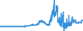 Indicator: Lendings to domestic non-banks (non-MFIs) / of which securities issued by non-banks / Branches of foreign banks