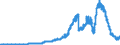 Indicator: Lendings to domestic non-banks (non-MFIs) / of which securities issued by non-banks / Landesbanken
