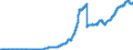 Indicator: Lendings to domestic non-banks (non-MFIs) / of which securities issued by non-banks / Savings banks
