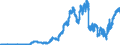 Indicator: Lendings to domestic non-banks (non-MFIs) / of which securities issued by non-banks / Regional institutions of credit cooperatives (up to June 2016)