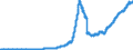 Indicator: Lendings to domestic non-banks (non-MFIs) / of which securities issued by non-banks / Credit cooperatives