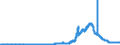 Indicator: Lendings to domestic non-banks (non-MFIs) / of which securities issued by non-banks / Mortgage banks