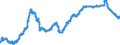 Indicator: Lendings to domestic non-banks (non-MFIs) / of which securities issued by non-banks / Building and loan associations