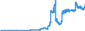 Indicator: Lendings to domestic non-banks (non-MFIs) / of which securities issued by non-banks / Banks with special, development and other central support tasks