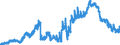 Indicator: Kredite an inländische Nichtbanken (Nicht-MFIs) / darunter Wertpapiere von Nichtbanken / Auslandsbanken
