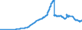Indicator: Lendings to domestic government by debtor group / Total / All categories of banks