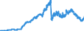 Indicator: Lendings to domestic general government / Total / Commercial banks