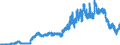 Indicator: Lendings to domestic general government / Total / Big banks