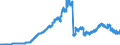 Indicator: Lendings to domestic general government / Total / Regional banks and other commercial banks