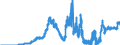 Indicator: Lendings to domestic general government / Total / Branches of foreign banks