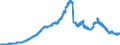 Indicator: Lendings to domestic general government / Total / Landesbanken
