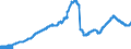 Indicator: Lendings to domestic general government / Total / Savings banks
