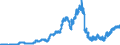 Indicator: Lendings to domestic general government / Total / Regional institutions of credit cooperatives (up to June 2016)