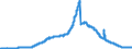 Indicator: Lendings to domestic general government / Total / Mortgage banks