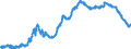 Indicator: Lendings to domestic general government / Total / Building and loan associations