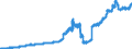 Indicator: Lendings to domestic general government / Total / Banks with special, development and other central support tasks