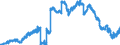 Indicator: Lendings to domestic general government / Total / Foreign banks