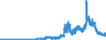 Indicator: Lendings to domestic non-banks (non-MFIs) / Short-term lendings to government / of which loans / All categories of banks