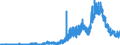 Indicator: Lendings to domestic non-banks (non-MFIs) / short-term lendings to government / of which loans / Commercial banks